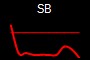 SB